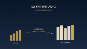 ISA 만기 자금이 IRP 연금저축 계좌로 이관되는 전환특례 절세 플로우 시각화