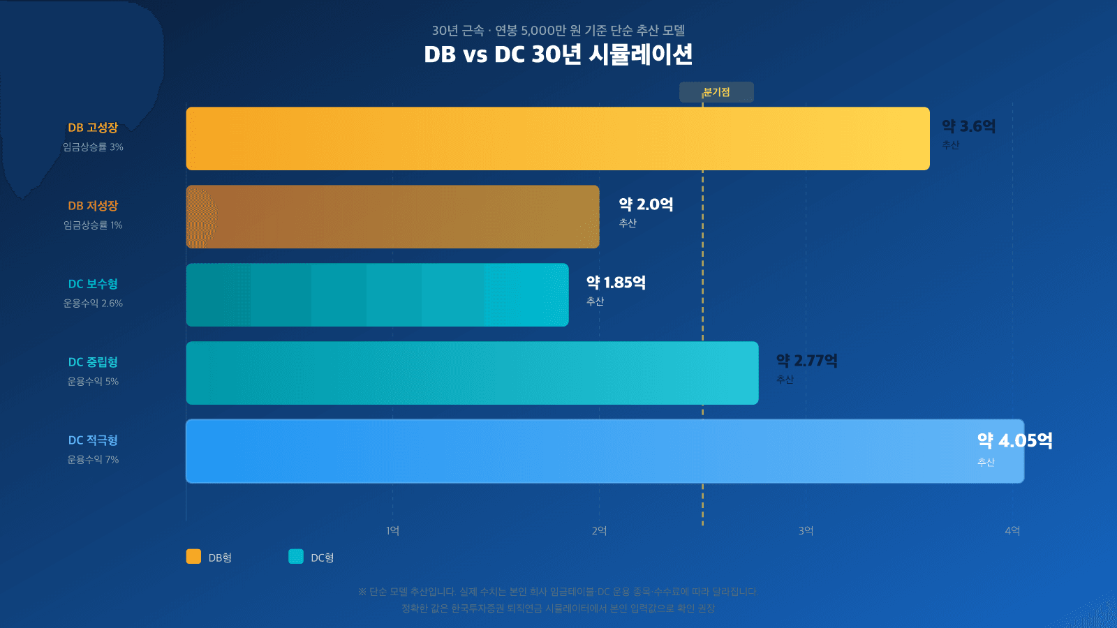 다크 그라디언트 배경