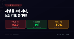 40대 가장 보험 우선순위 썸네일: 사망률 3배