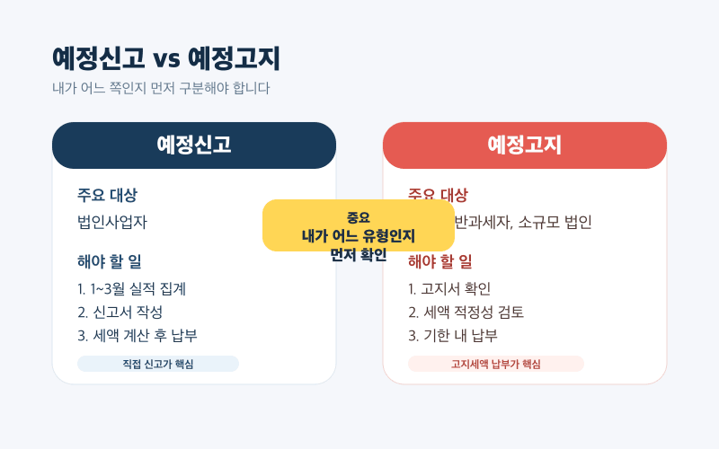 예정신고와 예정고지 비교 이미지