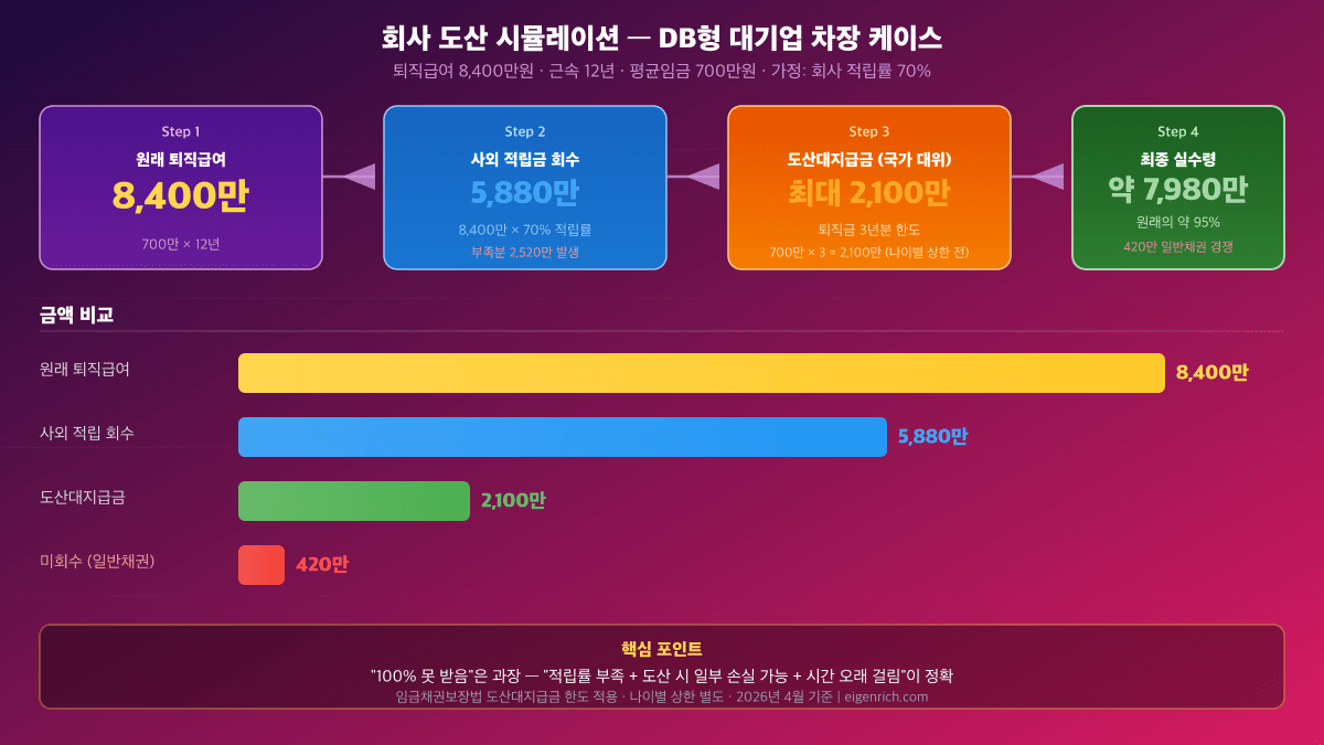 다크 그라디언트 배경