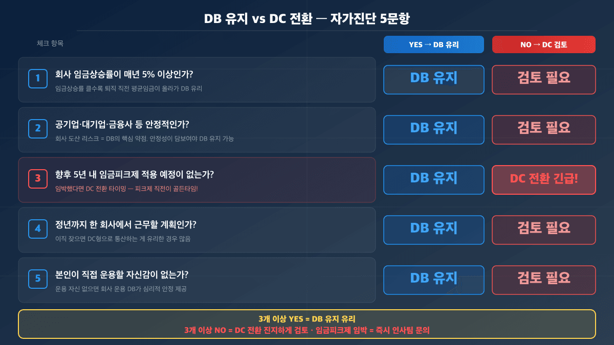 다크 그라디언트 배경