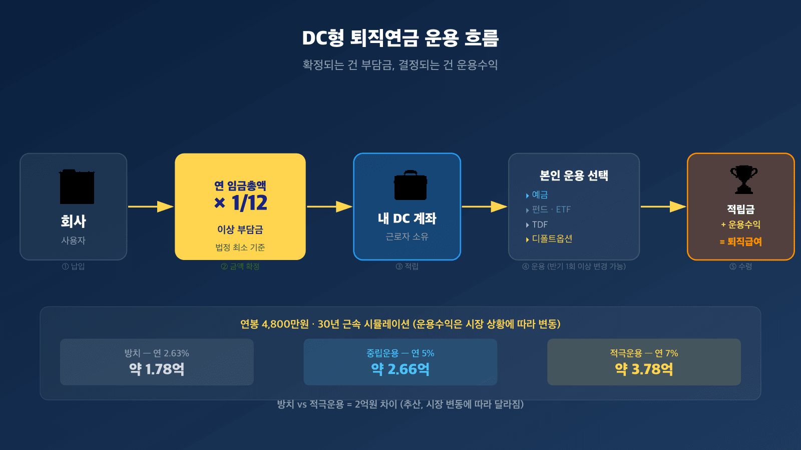 다크 그라디언트 배경
