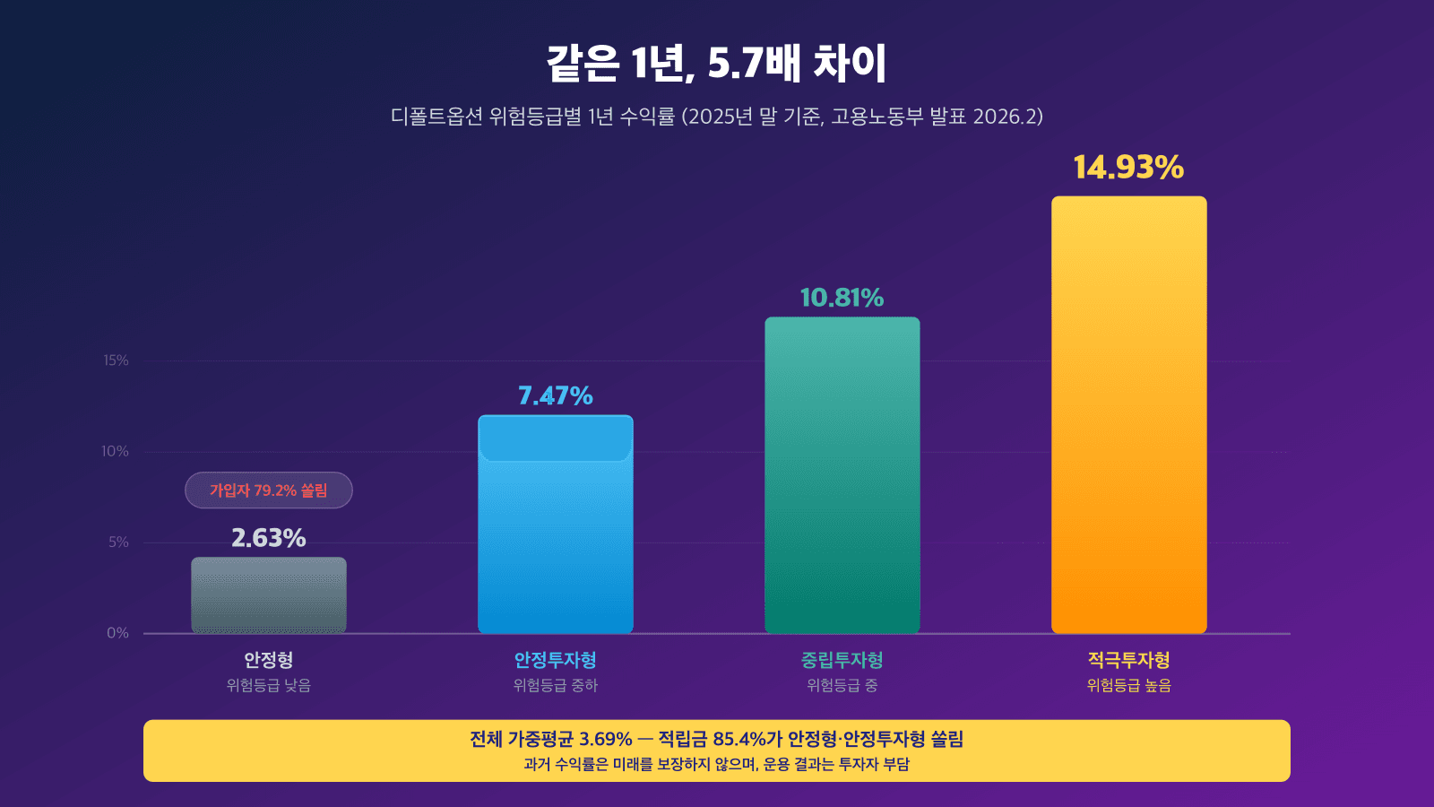 다크 그라디언트 배경