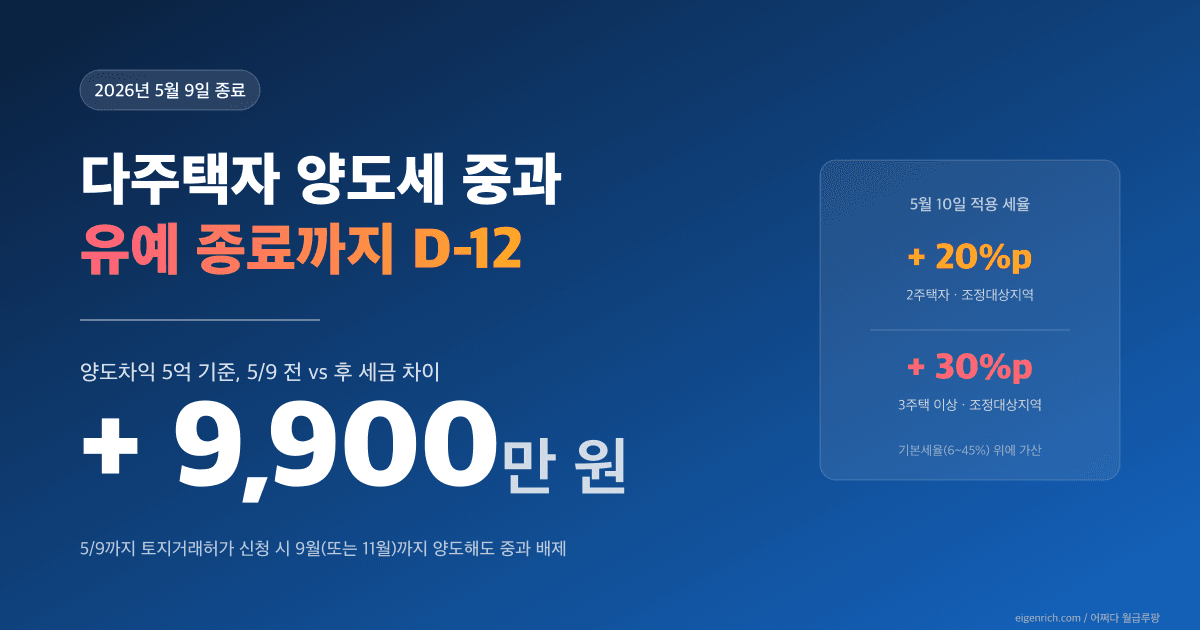 다주택자 양도세 중과와 5월 9일 한시 면제 마감 정리