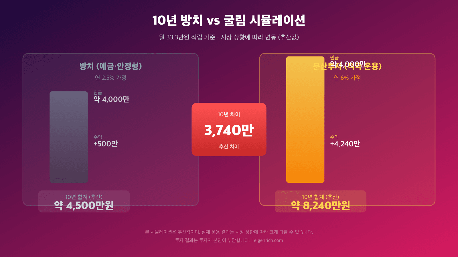 다크 그라디언트 배경