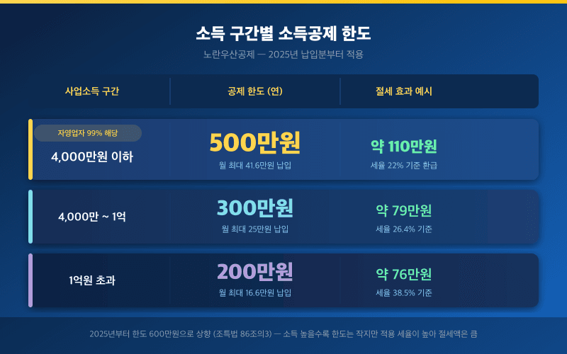 다크 카드 3행 매트릭스