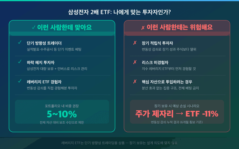 삼성전자 2배 ETF 적합/비적합 투자자 유형 비교