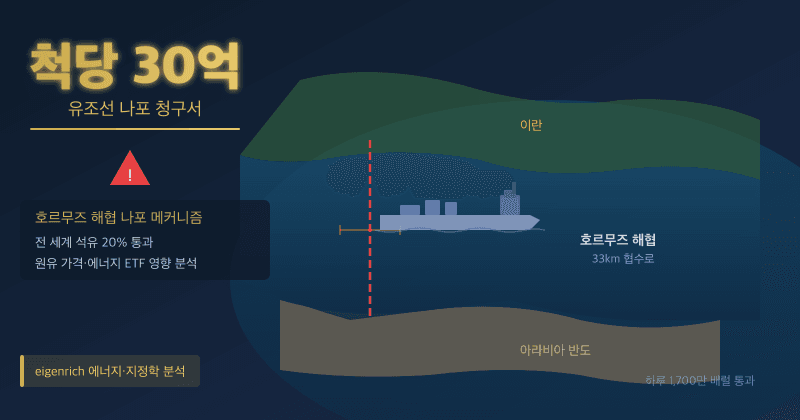 호르무즈 해협 지도 위에 붉은 경고선