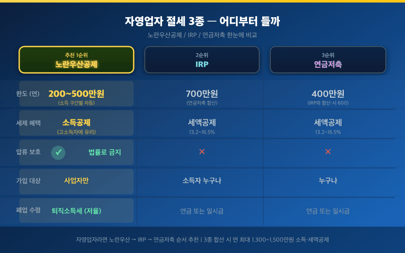 다크 카드 3컬럼 매트릭스