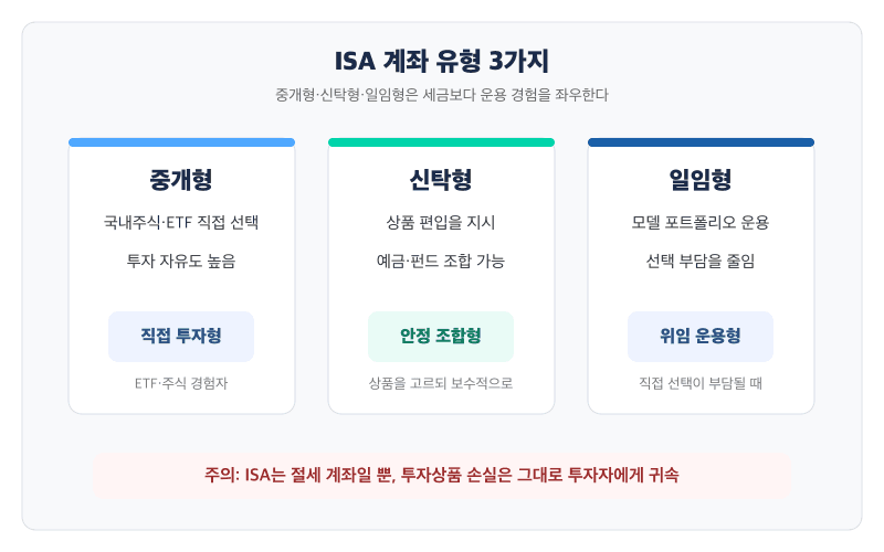 중개형 ISA