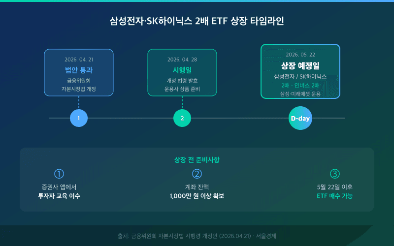 법안 통과