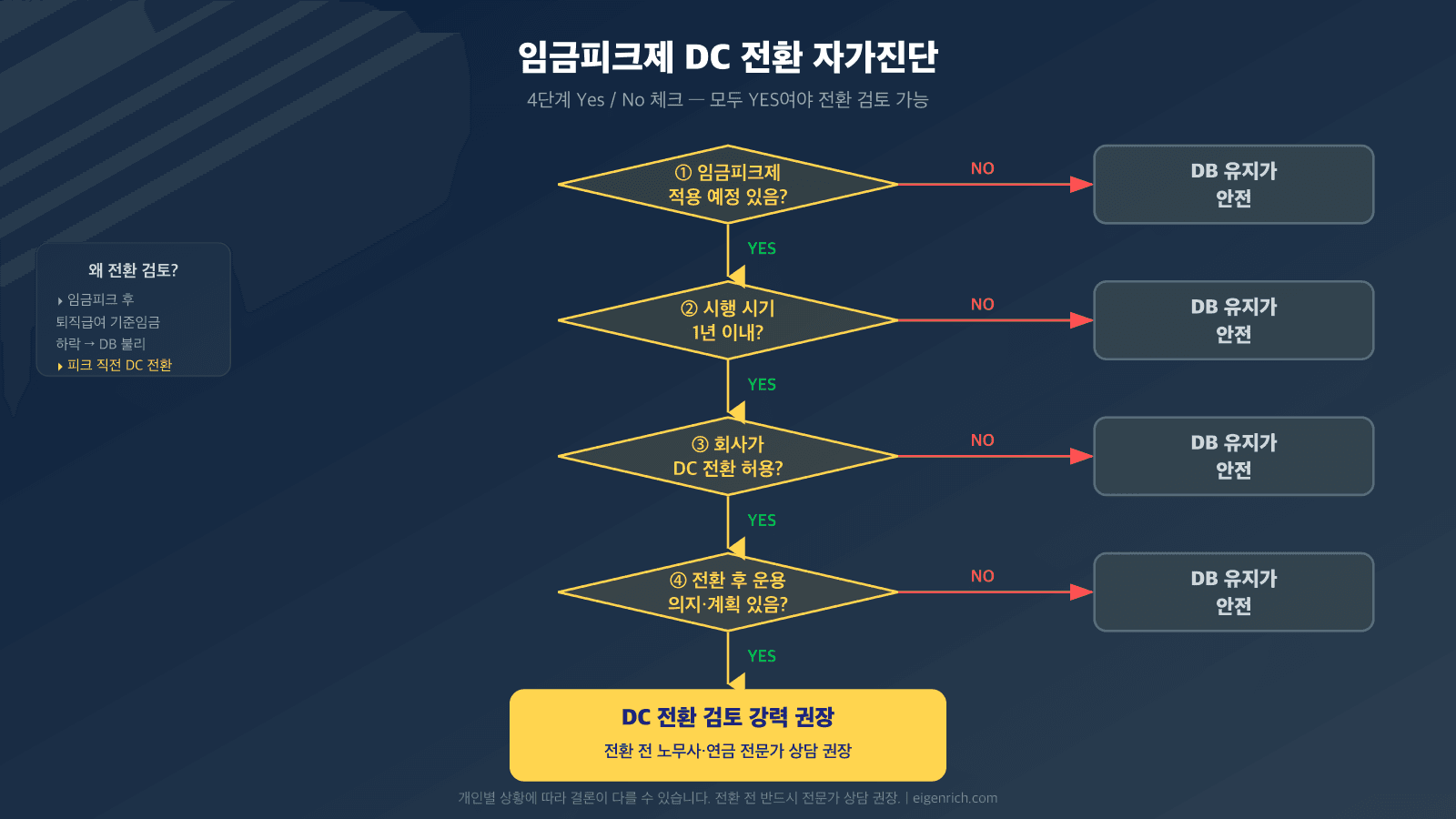다크 그라디언트 배경