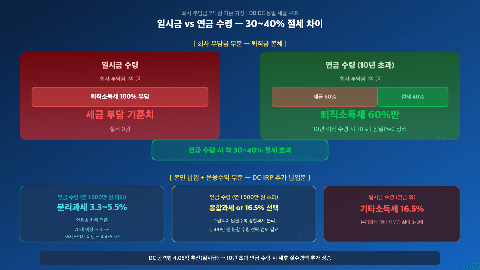 다크 그라디언트 배경