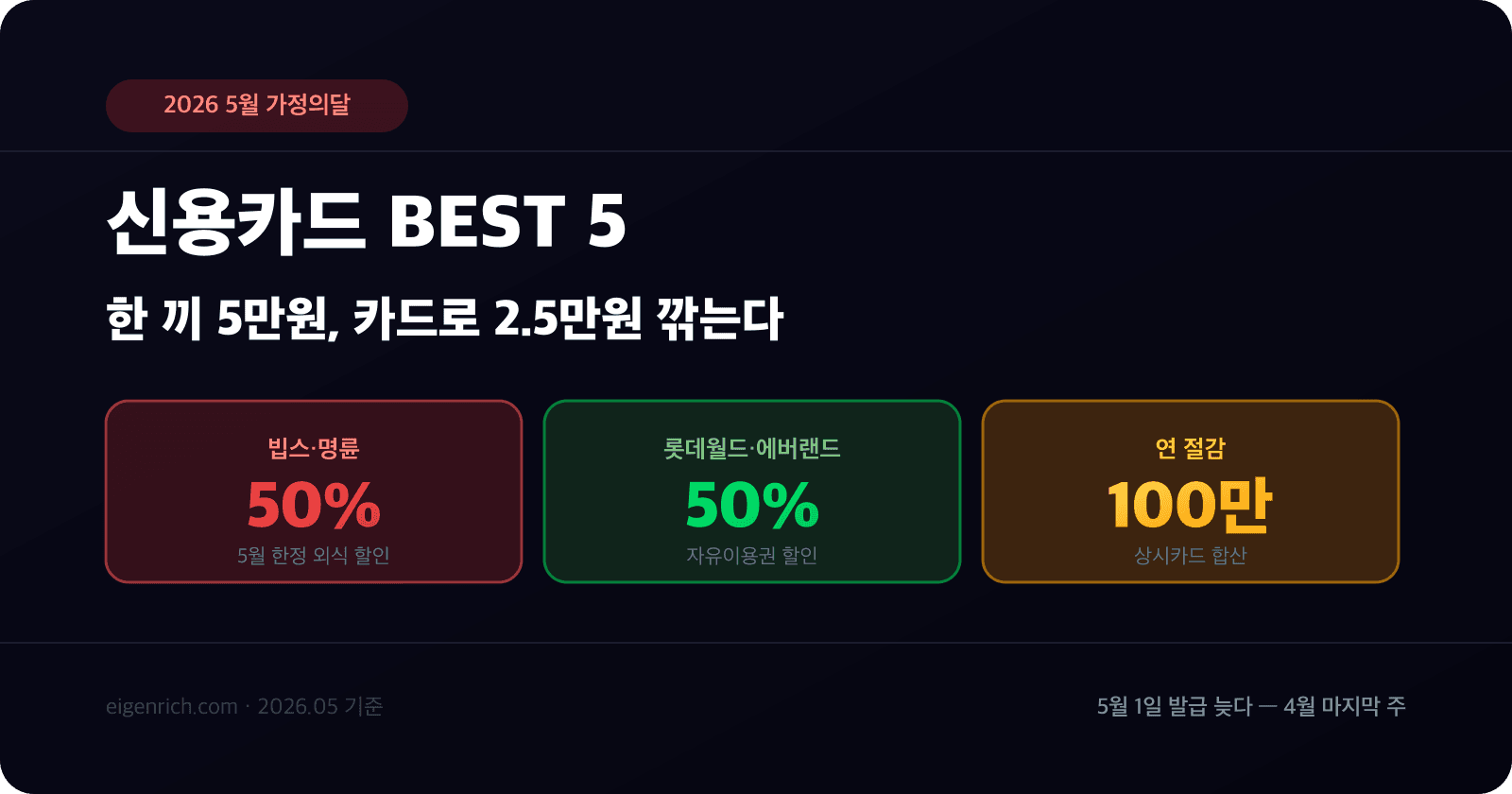 가정의달 신용카드 추천 5종과 외식 할인 비교