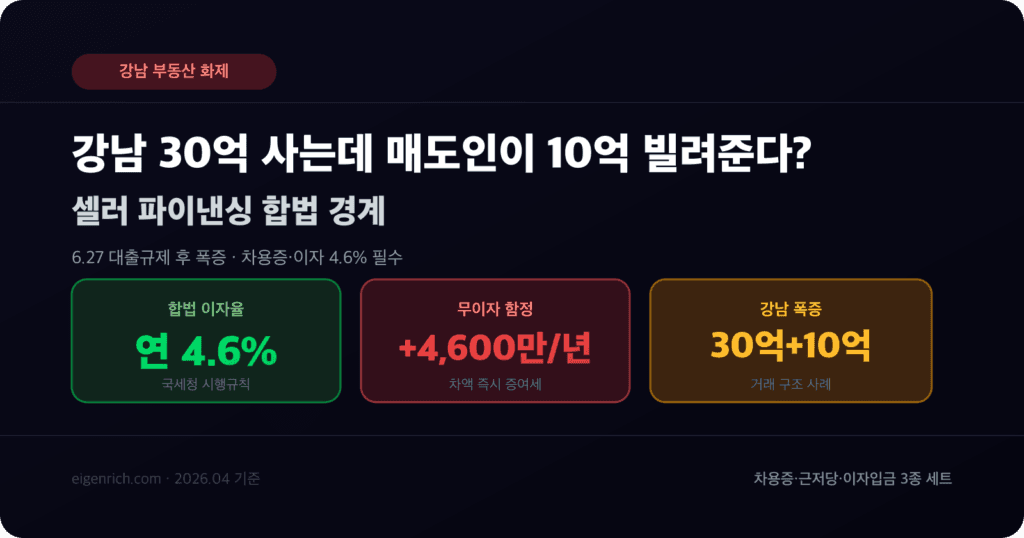 [강남 30억 + 매도인 10억 + 4