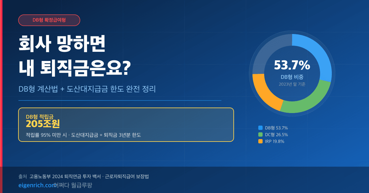 다크 그라디언트 배경