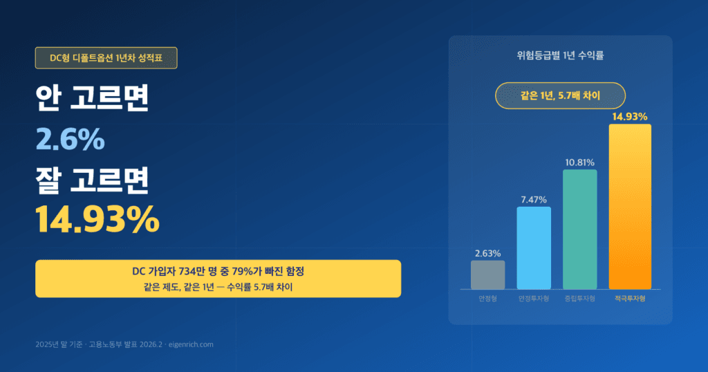 디폴트옵션 다크 그라디언트 배경