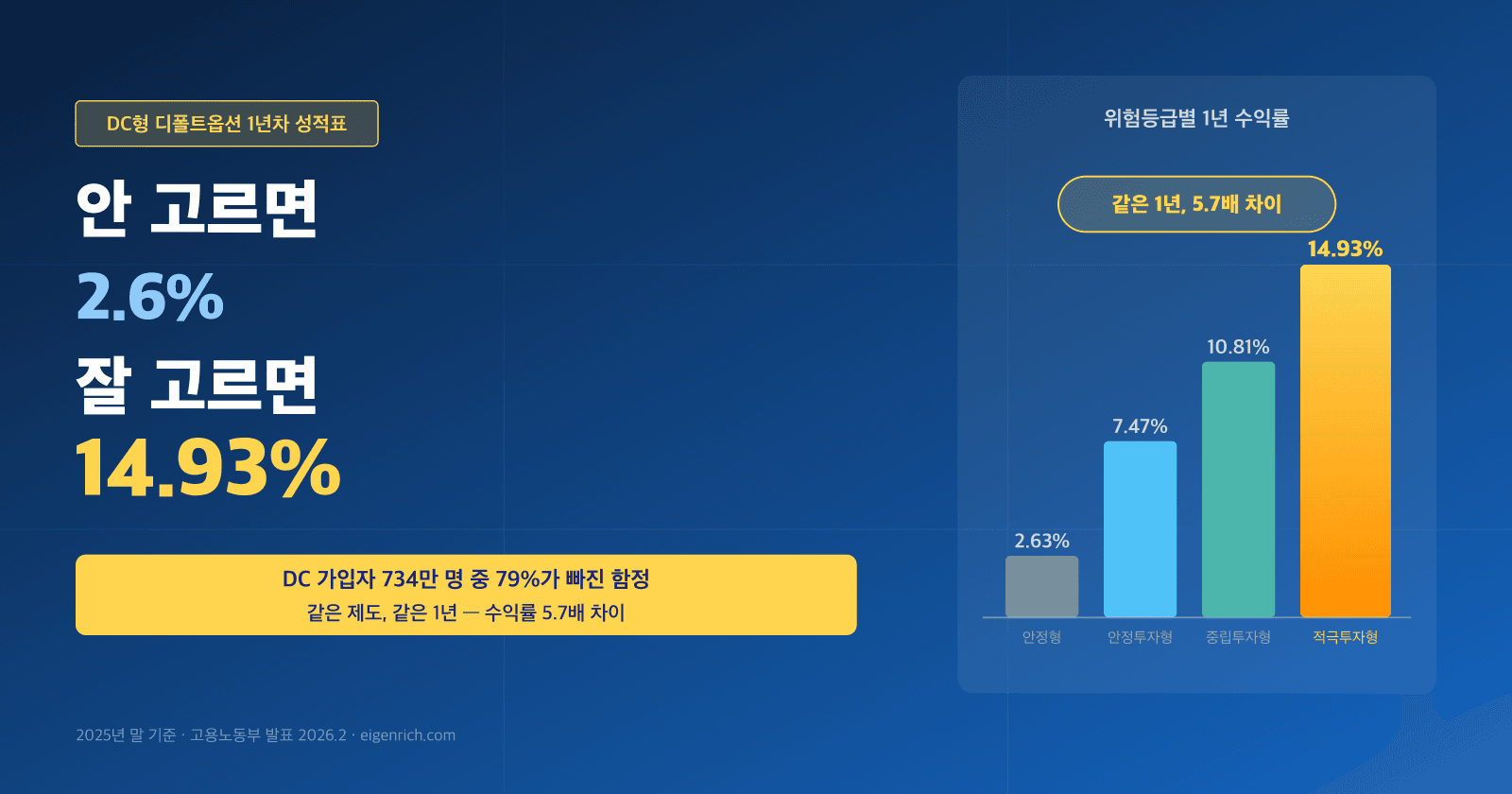 다크 그라디언트 배경
