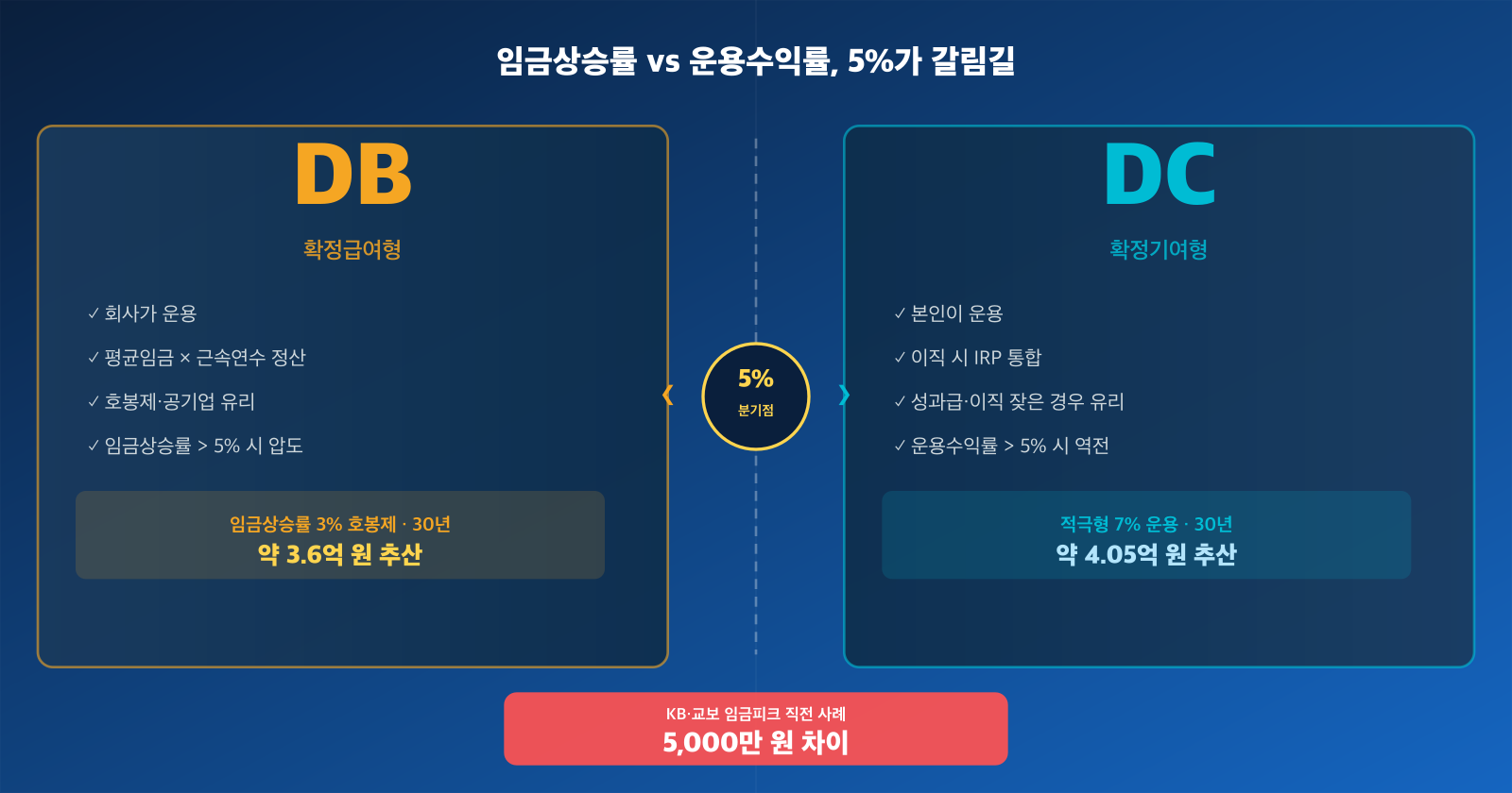 다크 그라디언트
