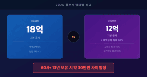 부부 공동명의 vs 단독명의 비교 썸네일