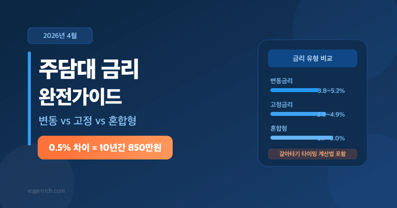 2026년 주담대 금리 완전가이드 썸네일: 변동·고정·혼합형 비교