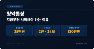 청약통장 완전가이드 2026 썸네일: 월 25만원