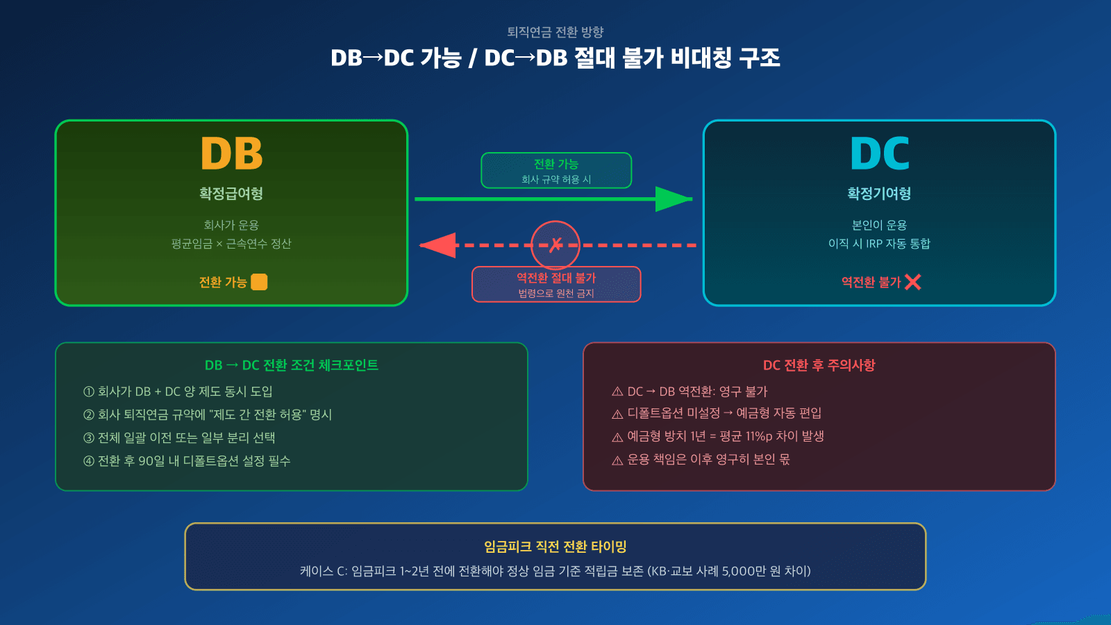 다크 그라디언트 배경