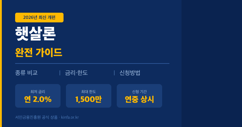 2026 햇살론 완전가이드