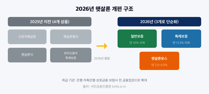 각 상품명 명시