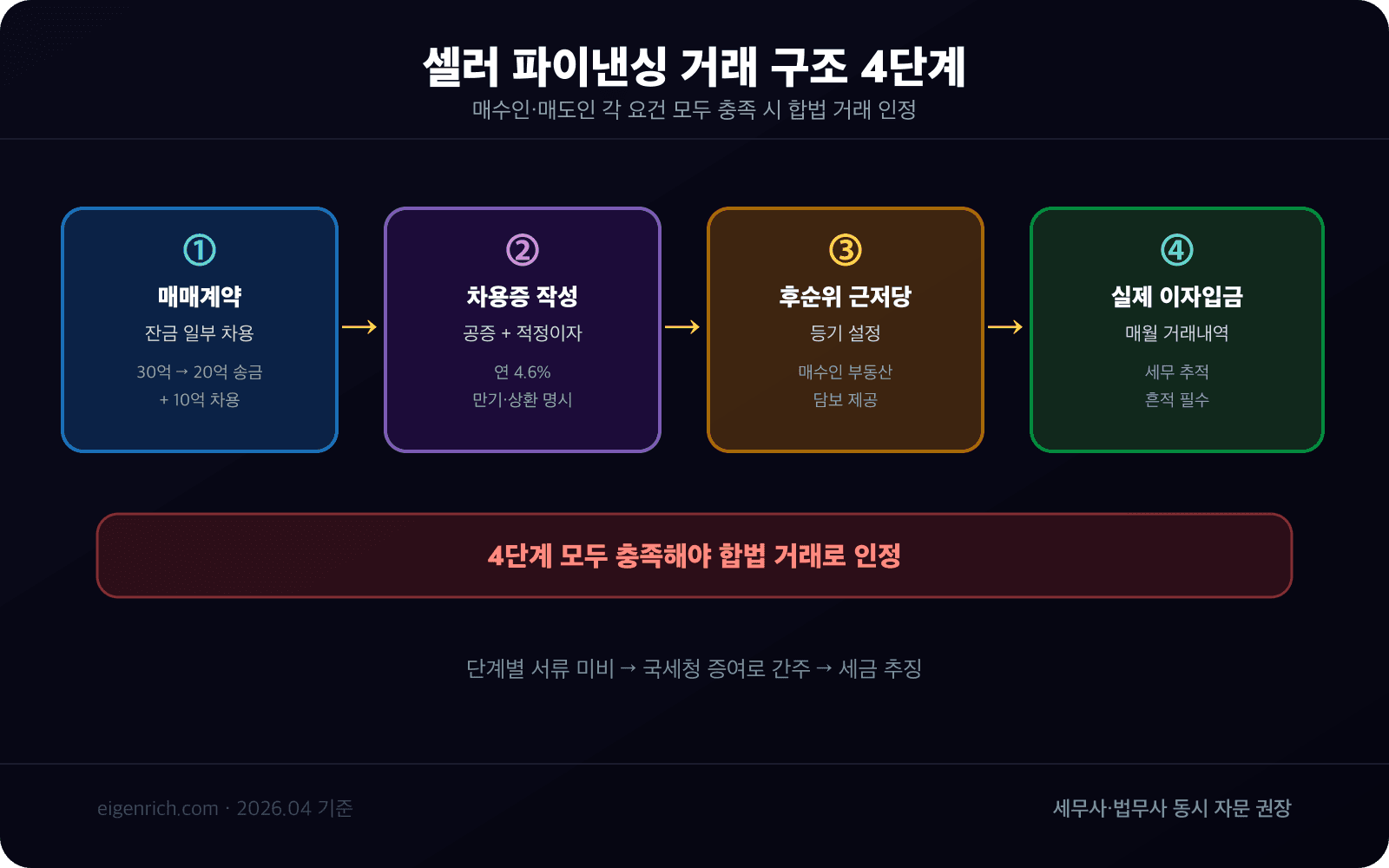 [거래 구조 다이어그램
