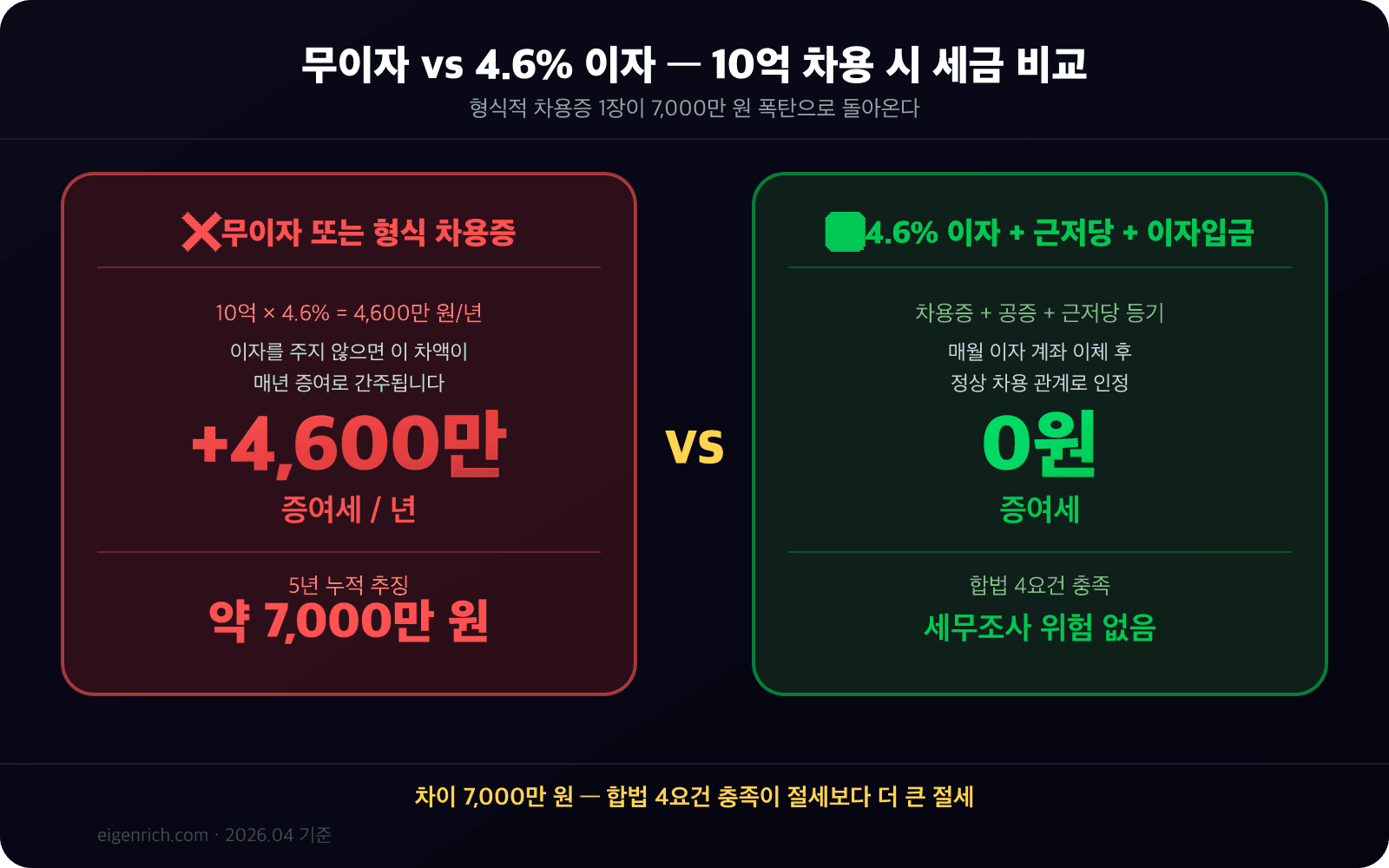 [합법 vs 위법 5가지 비교 매트릭스
