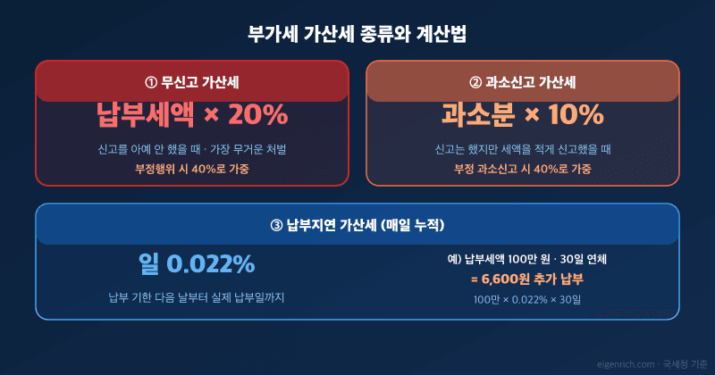 연간 부가세 신고 4회 일정 타임라인