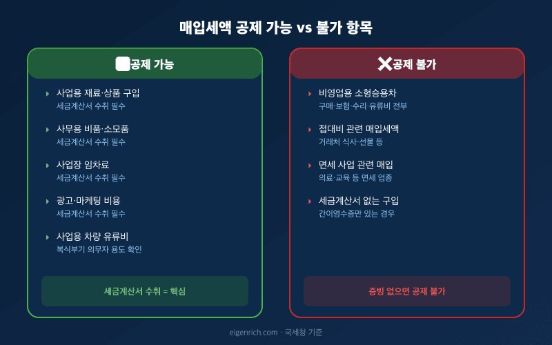 공제 가능/불가 항목 비교표