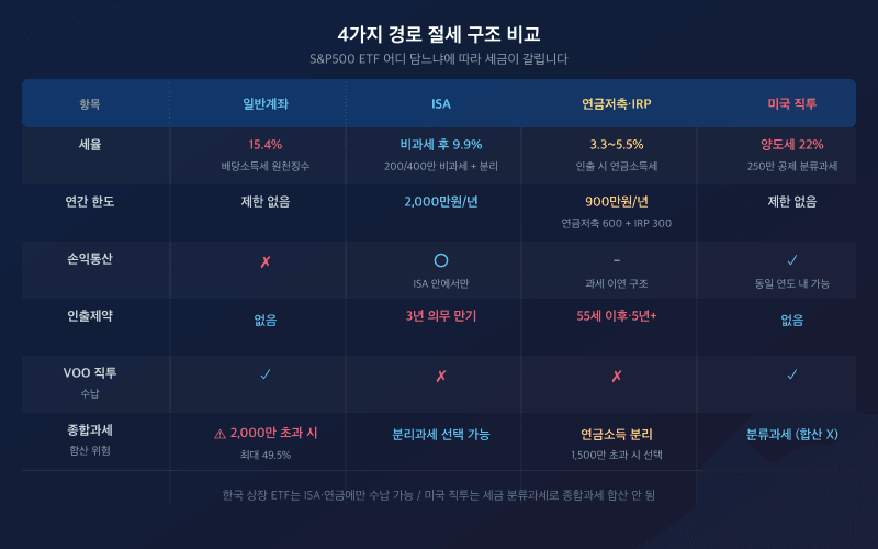 4×6 매트릭스