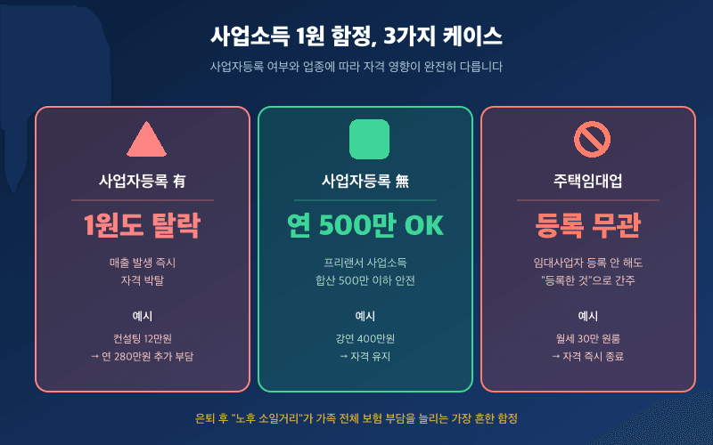 미등록은 연 500만원 한도