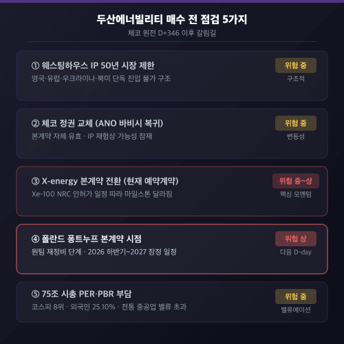 매수 전 점검 5가지 체크리스트