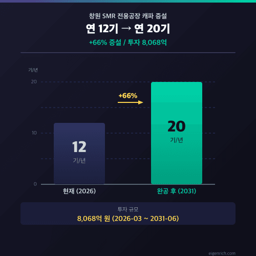 창원 SMR 전용공장 8