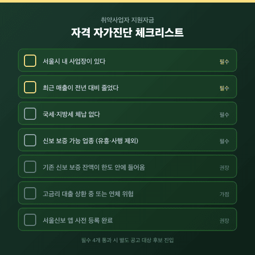 자영업자 지원금 자격 자가진단 체크리스트