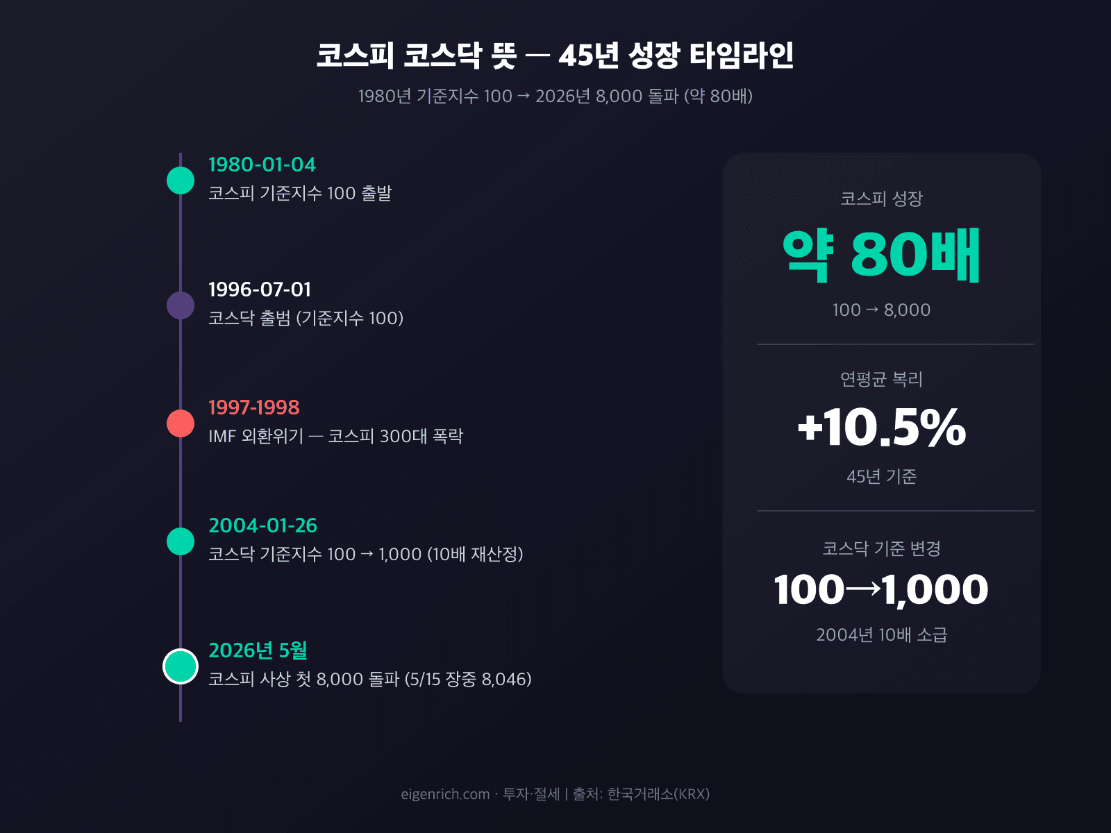 코스피 코스닥 뜻 인포그래픽