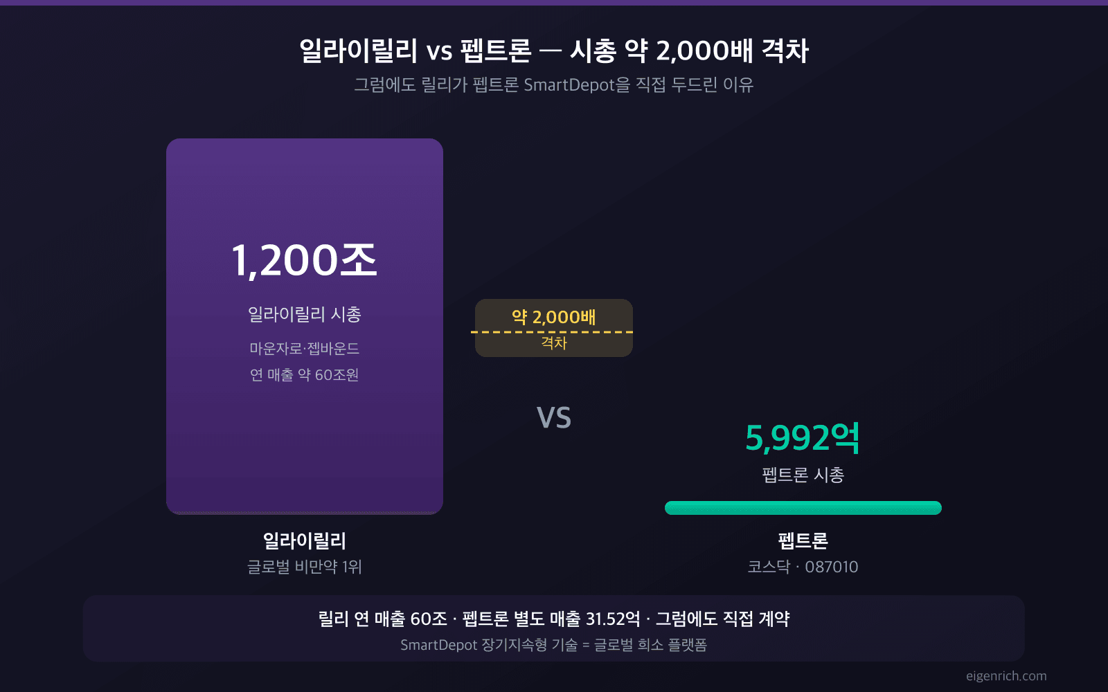 일라이릴리 1
