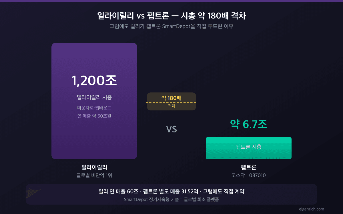 일라이릴리 1