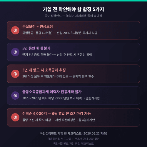 가입 전 체크리스트 인포그래픽