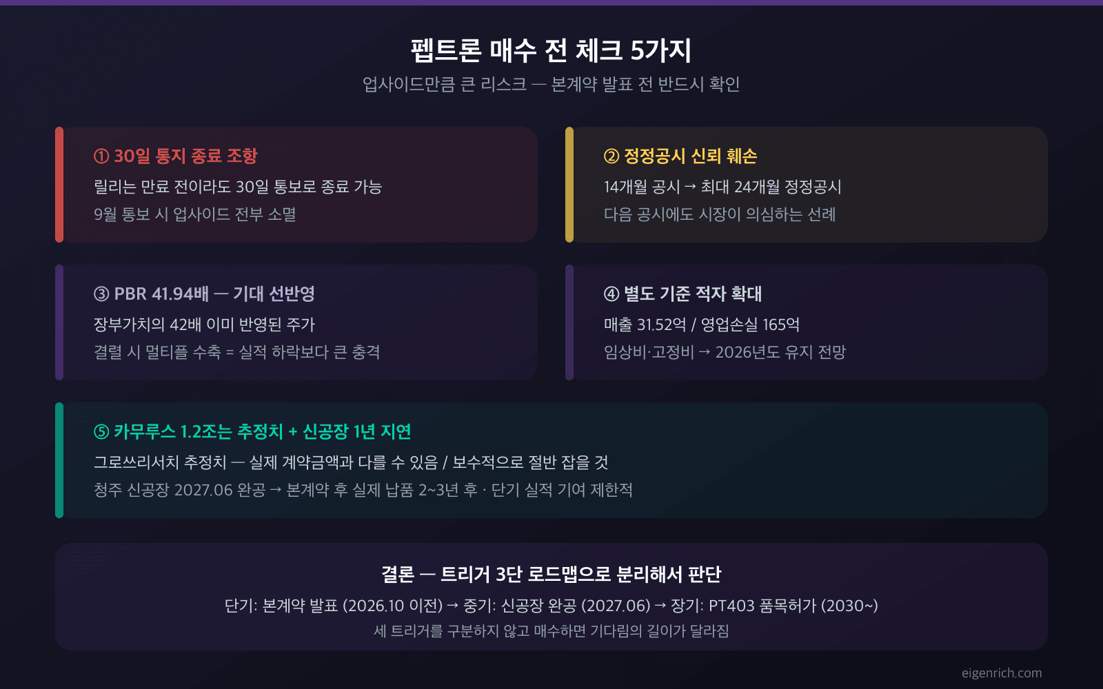 펩트론 일라이릴리 매수 전 체크 5가지 결정 매트릭스