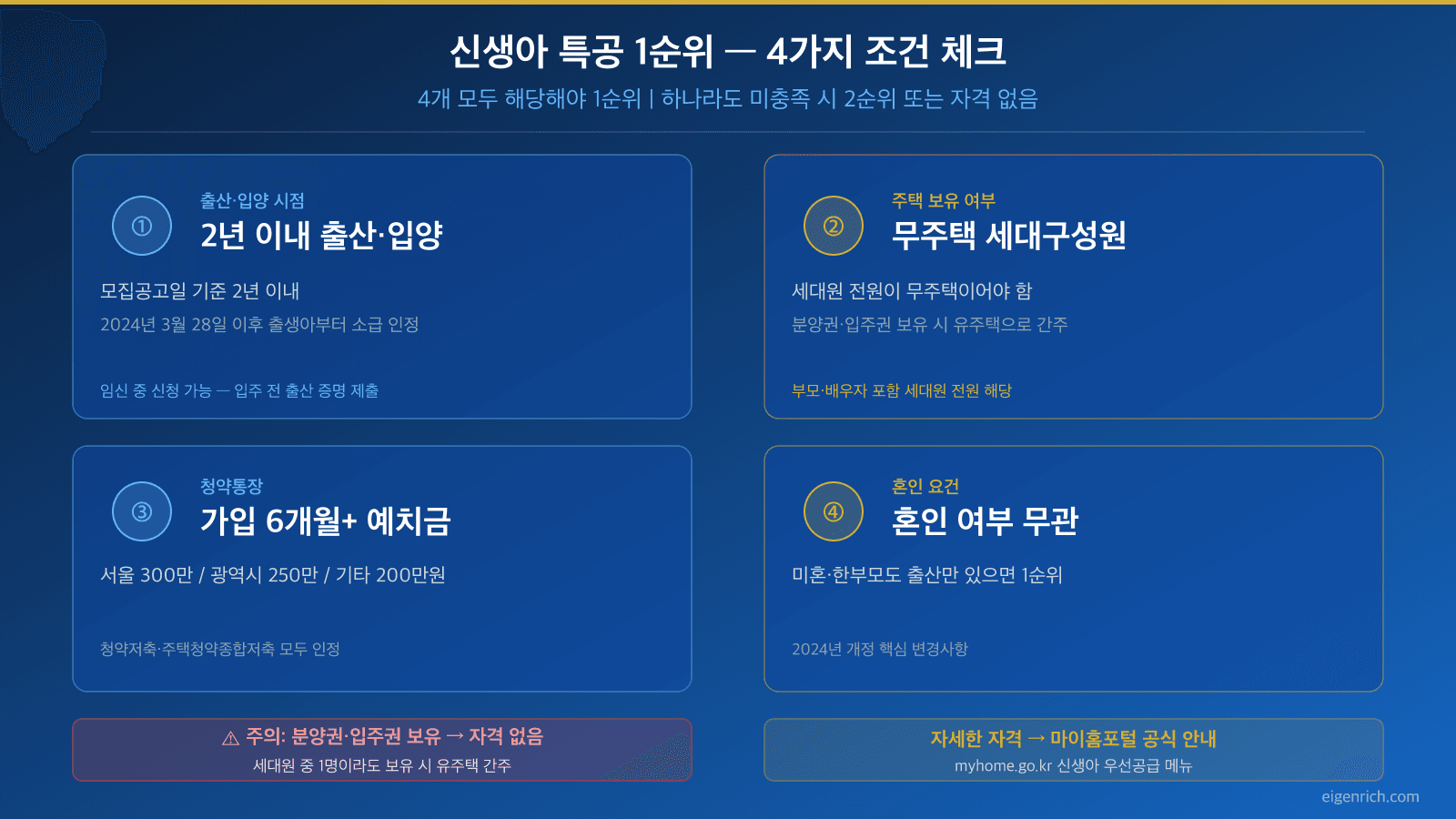 신생아 특공 자격 체크리스트