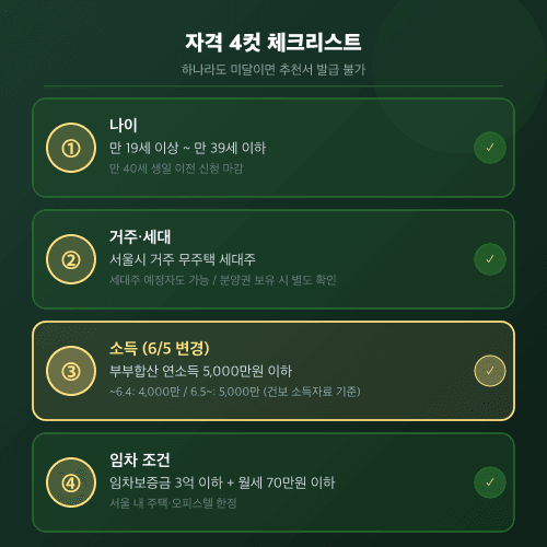 서울 청년 임차보증금 자격 4컷 체크리스트