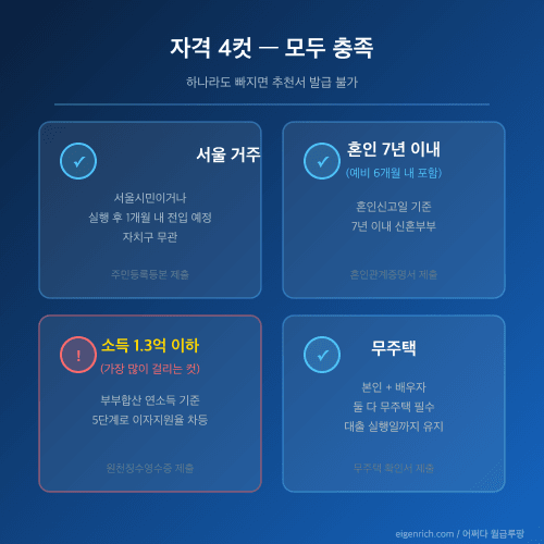 자격 4컷 카드 다크 그라디언트