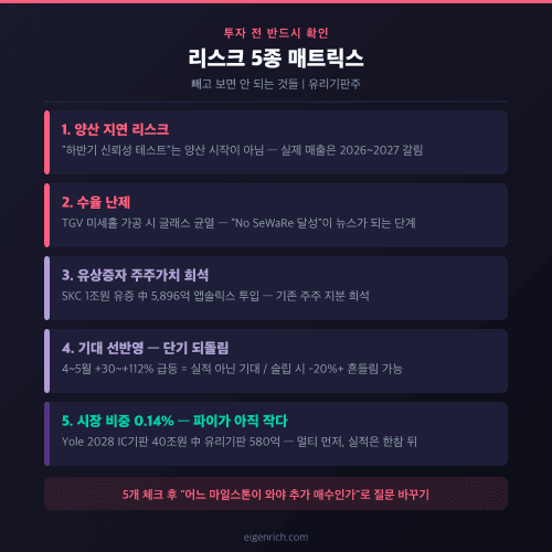 리스크 5종 매트릭스 카드 5개