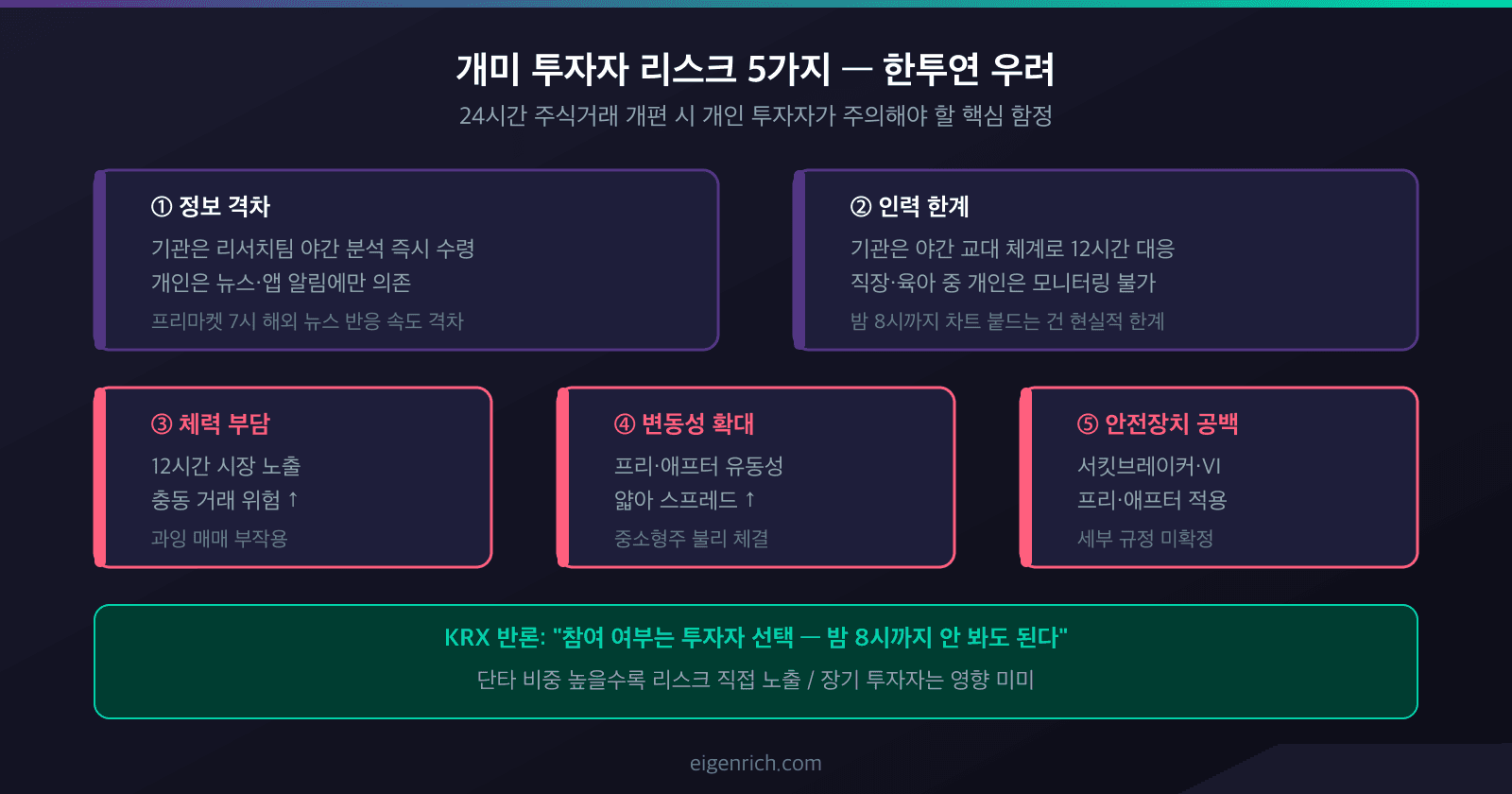 24시간 주식거래 개미 리스크 5가지 매트릭스