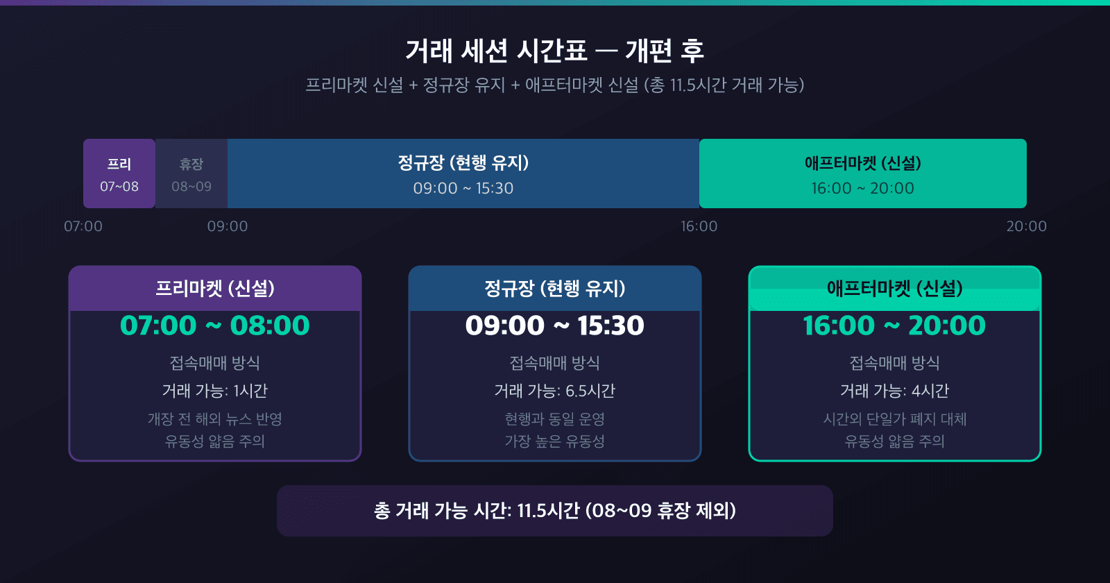 24시간 주식거래 세션 시간표